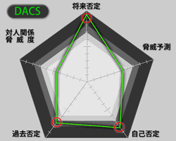 DACS[_[Ot