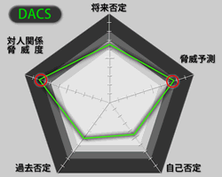 DACS[_[Ot