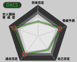 DACS[_[Ot